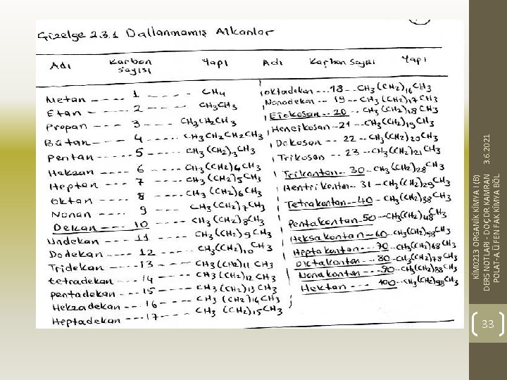 33 KİM 0213 ORGANİK KİMYA I (B) DERS NOTLARI - DOÇ. DR. KAMRAN 3.