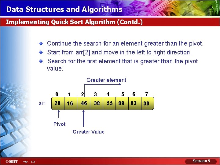 Data Structures and Algorithms Implementing Quick Sort Algorithm (Contd. ) Continue the search for
