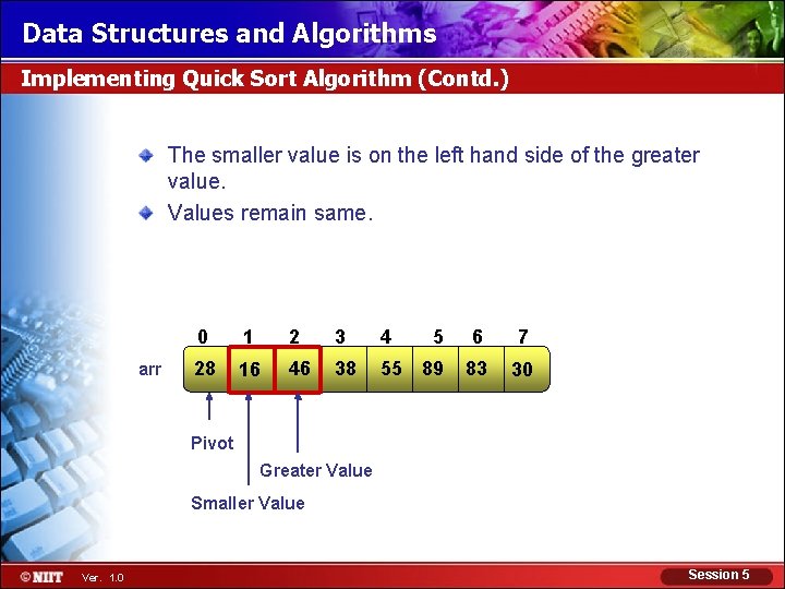 Data Structures and Algorithms Implementing Quick Sort Algorithm (Contd. ) The smaller value is