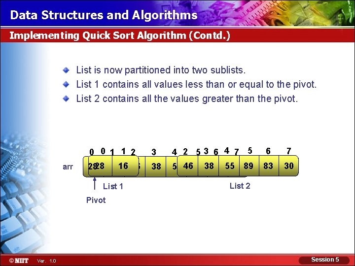 Data Structures and Algorithms Implementing Quick Sort Algorithm (Contd. ) List is now partitioned