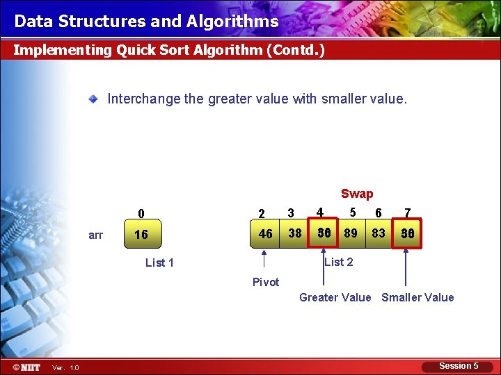 Data Structures and Algorithms Implementing Quick Sort Algorithm (Contd. ) Interchange the greater value