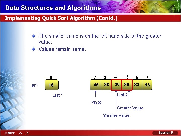 Data Structures and Algorithms Implementing Quick Sort Algorithm (Contd. ) The smaller value is