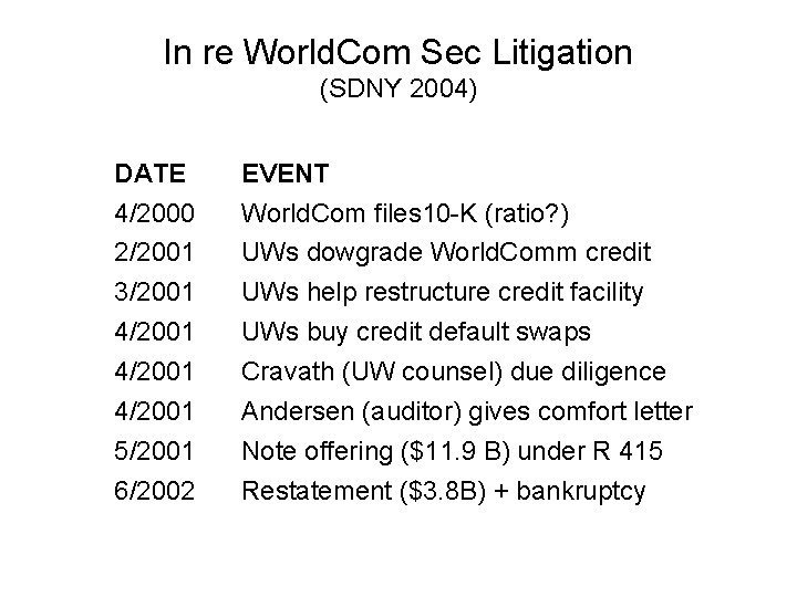 In re World. Com Sec Litigation (SDNY 2004) DATE 4/2000 2/2001 EVENT World. Com