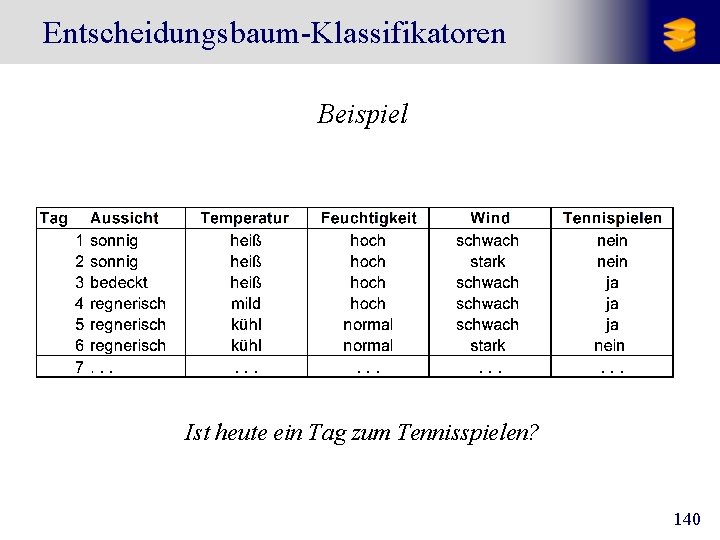 Entscheidungsbaum-Klassifikatoren Beispiel Ist heute ein Tag zum Tennisspielen? 140 