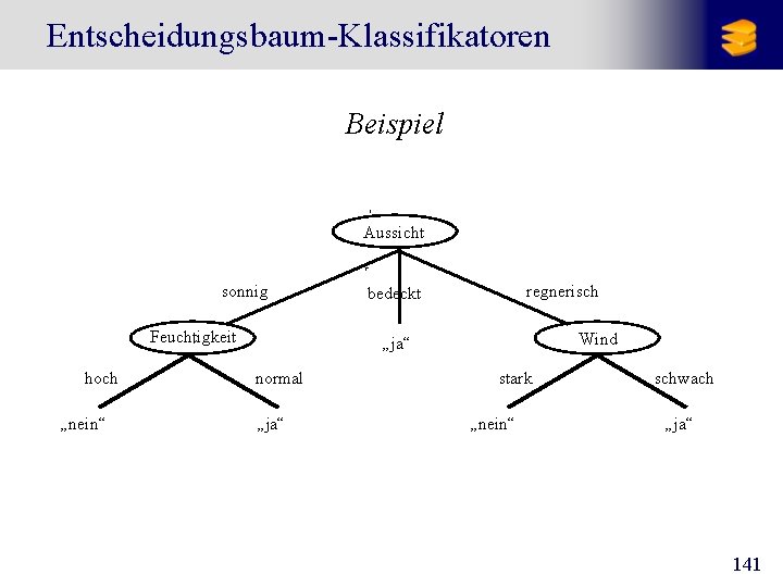 Entscheidungsbaum-Klassifikatoren Beispiel Aussicht sonnig Feuchtigkeit hoch „nein“ regnerisch bedeckt Wind „ja“ normal „ja“ stark