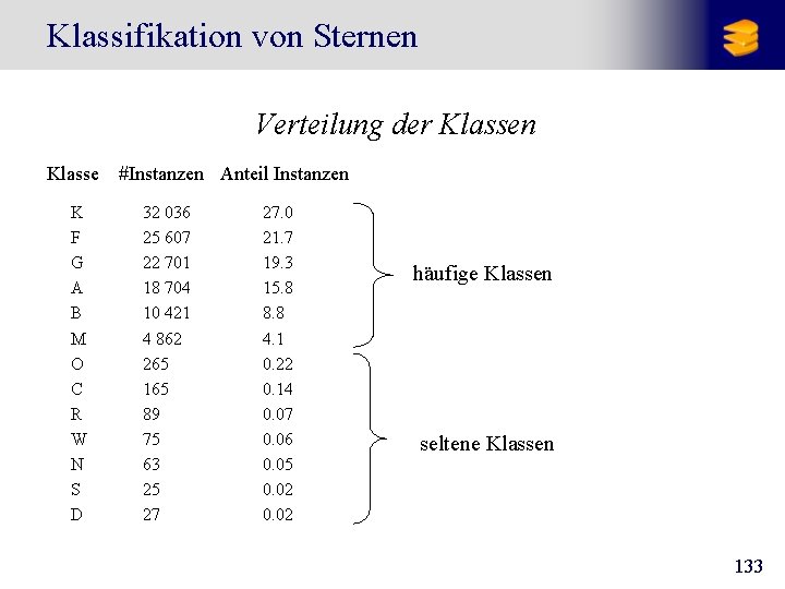 Klassifikation von Sternen Verteilung der Klassen Klasse K F G A B M O