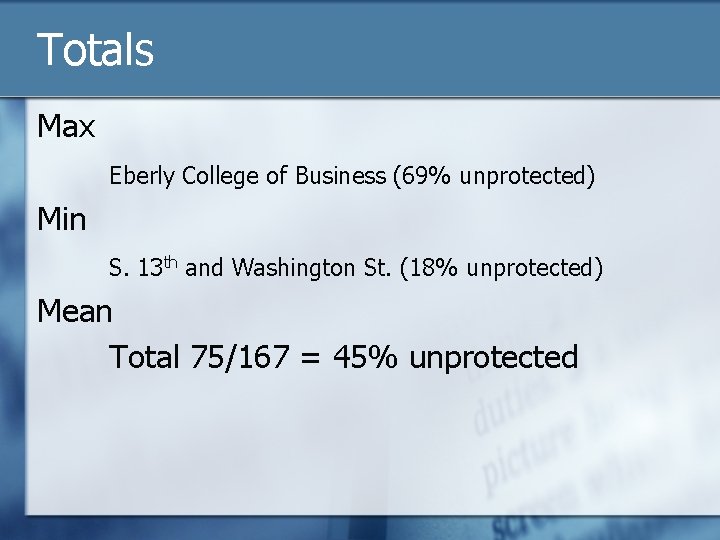 Totals Max Eberly College of Business (69% unprotected) Min S. 13 th and Washington