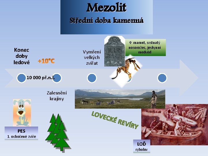 Mezolit Střední doba kamenná Konec doby ledové Vymření velkých zvířat mamut, srstnatý nosorožec, jeskynní