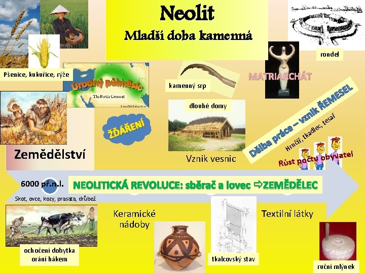Neolit Mladší doba kamenná rondel MATRIARCHÁT Pšenice, kukuřice, rýže kamenný srp dlouhé domy NÍ