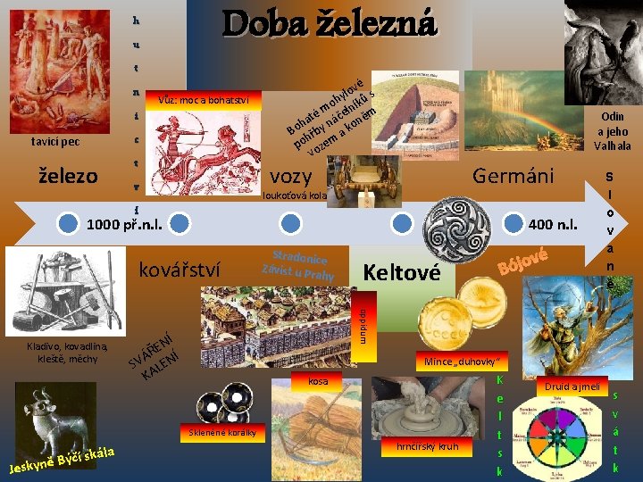 Doba železná h u t n Vůz: moc a bohatství i c tavicí pec