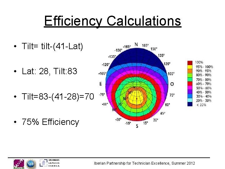 Efficiency Calculations • Tilt= tilt-(41 -Lat) • Lat: 28, Tilt: 83 • Tilt=83 -(41