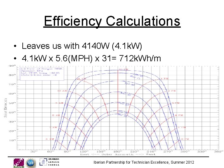 Efficiency Calculations • Leaves us with 4140 W (4. 1 k. W) • 4.