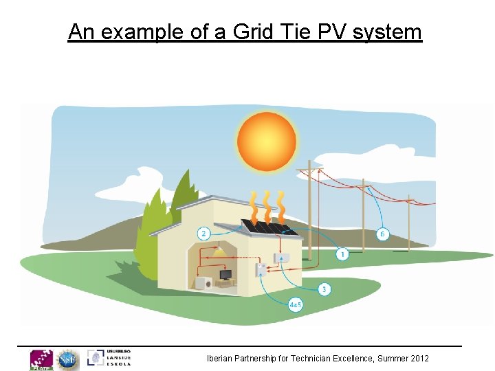 An example of a Grid Tie PV system Iberian Partnership for Technician Excellence, Summer