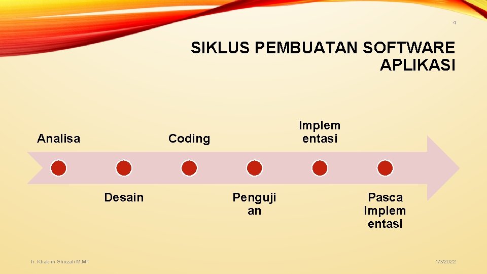 4 SIKLUS PEMBUATAN SOFTWARE APLIKASI Analisa Coding Desain Ir. Khakim Ghozali M. MT Implem 4 SIKLUS PEMBUATAN SOFTWARE APLIKASI Analisa Coding Desain Ir. Khakim Ghozali M. MT Implem