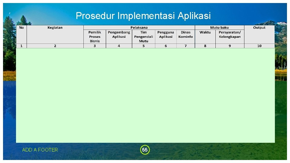 Prosedur Implementasi Aplikasi ADD A FOOTER 55 Prosedur Implementasi Aplikasi ADD A FOOTER 55