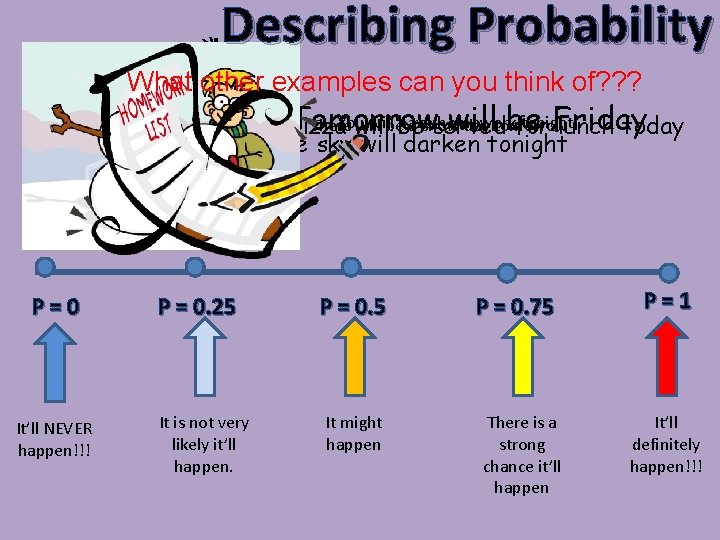 Describing Probability What other examples can you think of? ? ? You willbebe have