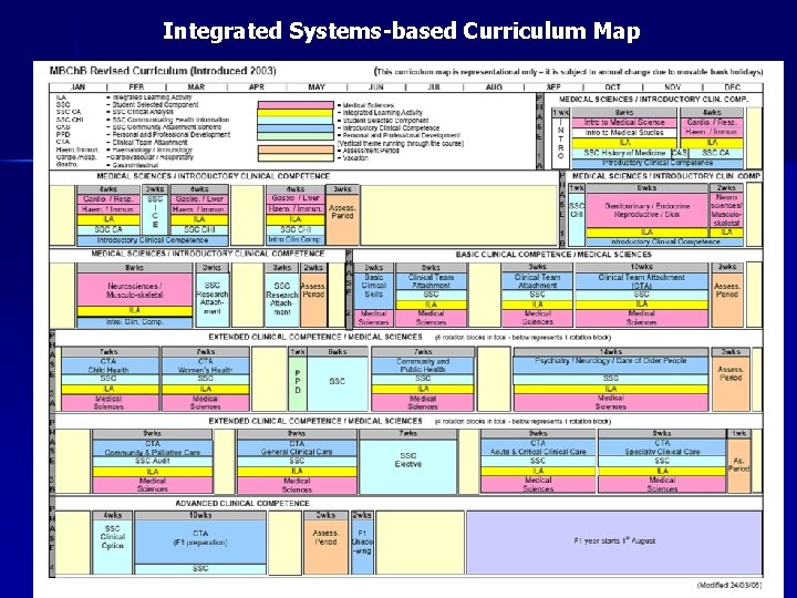 Integrated Systems-based Curriculum Map 