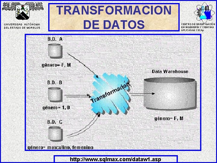 UNIVERSIDAD AUTÓNOMA DEL ESTADO DE MORELOS TRANSFORMACION DE DATOS http: //www. sqlmax. com/dataw 1.