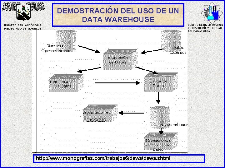 UNIVERSIDAD AUTÓNOMA DEL ESTADO DE MORELOS DEMOSTRACIÓN DEL USO DE UN DATA WAREHOUSE http: