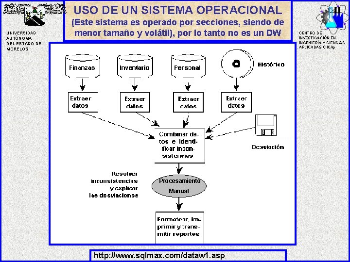 USO DE UN SISTEMA OPERACIONAL UNIVERSIDAD AUTÓNOMA DEL ESTADO DE MORELOS (Este sistema es