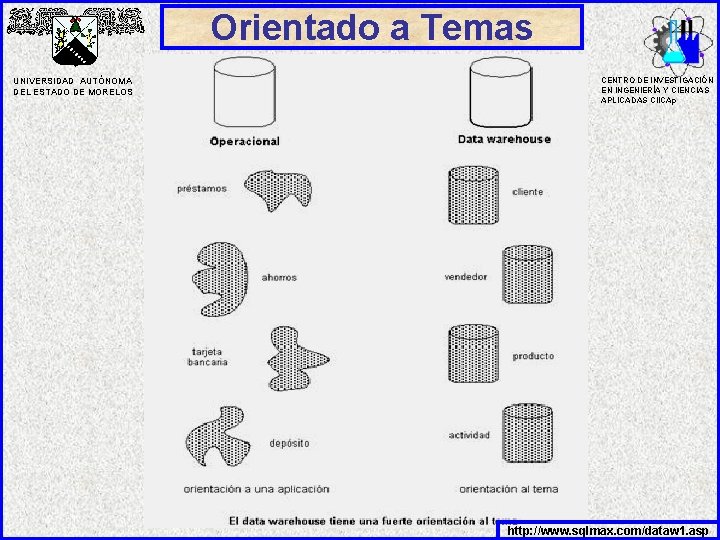 Orientado a Temas UNIVERSIDAD AUTÓNOMA DEL ESTADO DE MORELOS CENTRO DE INVESTIGACIÓN EN INGENIERÍA