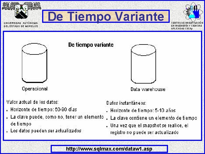 UNIVERSIDAD AUTÓNOMA DEL ESTADO DE MORELOS De Tiempo Variante http: //www. sqlmax. com/dataw 1.