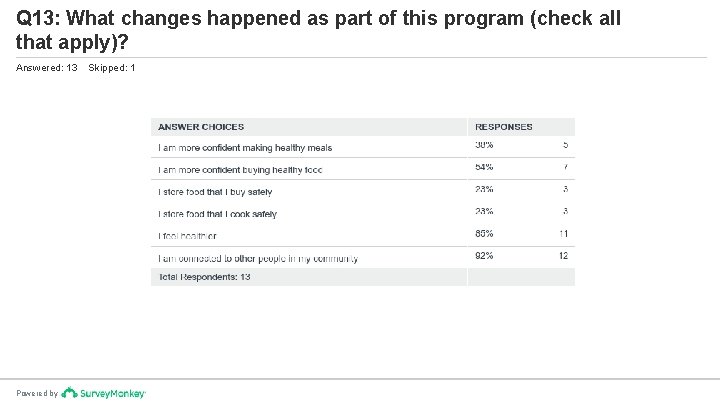Q 13: What changes happened as part of this program (check all that apply)?