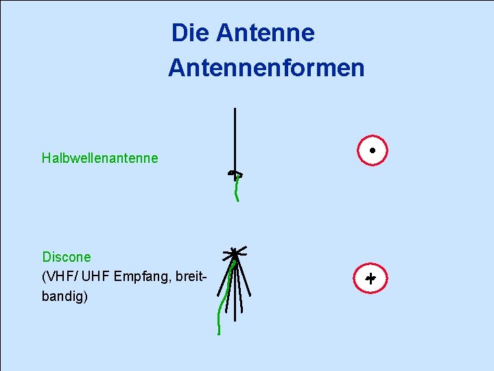 Die Antennenformen Halbwellenantenne Discone (VHF/ UHF Empfang, breitbandig) 