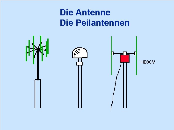 Die Antenne Die Peilantennen HB 9 CV 