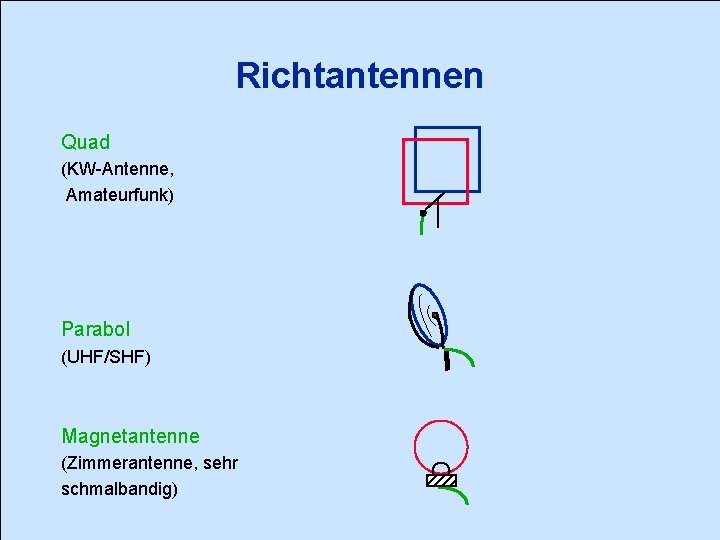 Richtantennen Quad (KW-Antenne, Amateurfunk) Parabol (UHF/SHF) Magnetantenne (Zimmerantenne, sehr schmalbandig) 
