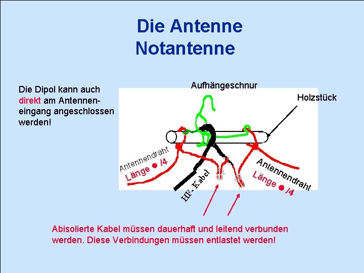 Die Antenne Notantenne Aufhängeschnur Die Dipol kann auch direkt am Antenneneingang angeschlossen werden! Holzstück