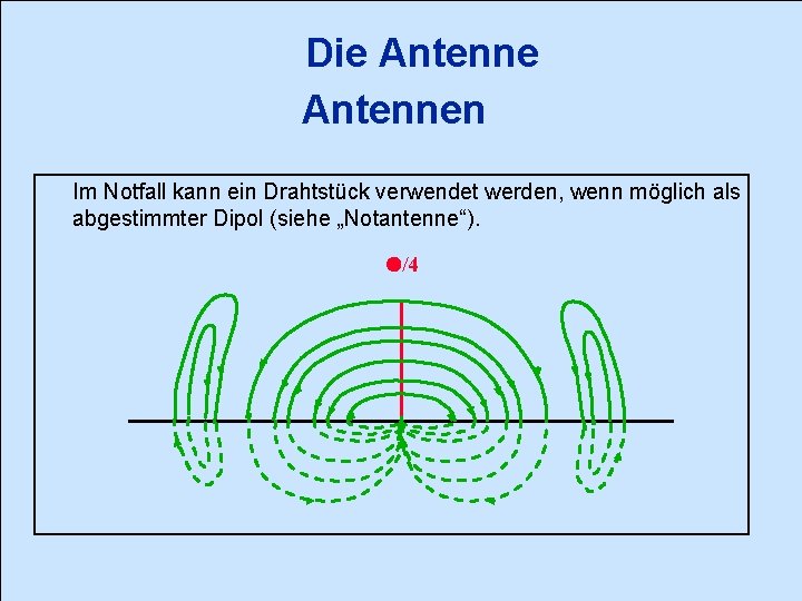 Die Antennen Im Notfall kann ein Drahtstück verwendet werden, wenn möglich als abgestimmter Dipol