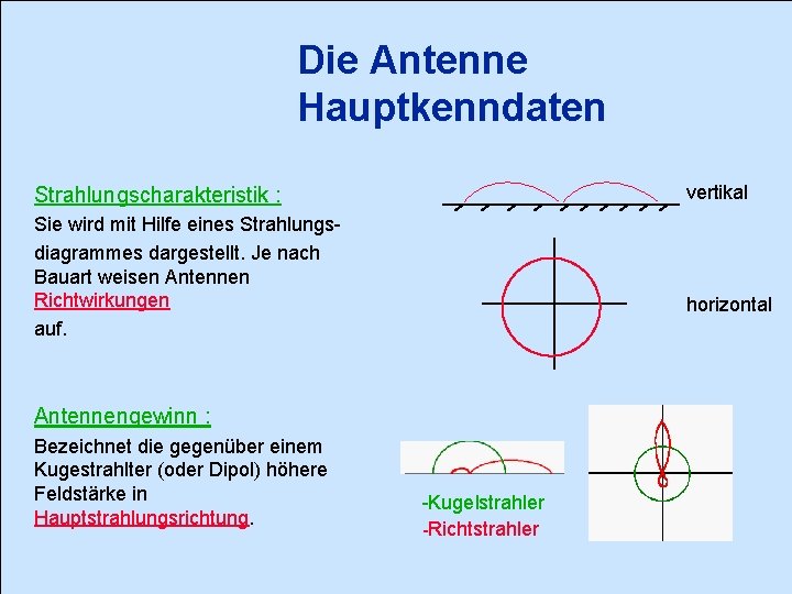 Die Antenne Hauptkenndaten vertikal Strahlungscharakteristik : Sie wird mit Hilfe eines Strahlungsdiagrammes dargestellt. Je