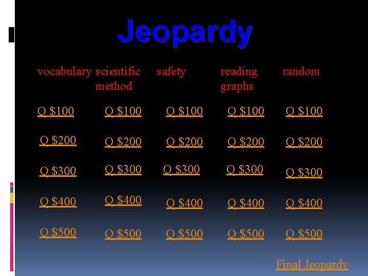 Jeopardy vocabulary scientific method safety reading graphs random Q $100 Q $100 Q $200