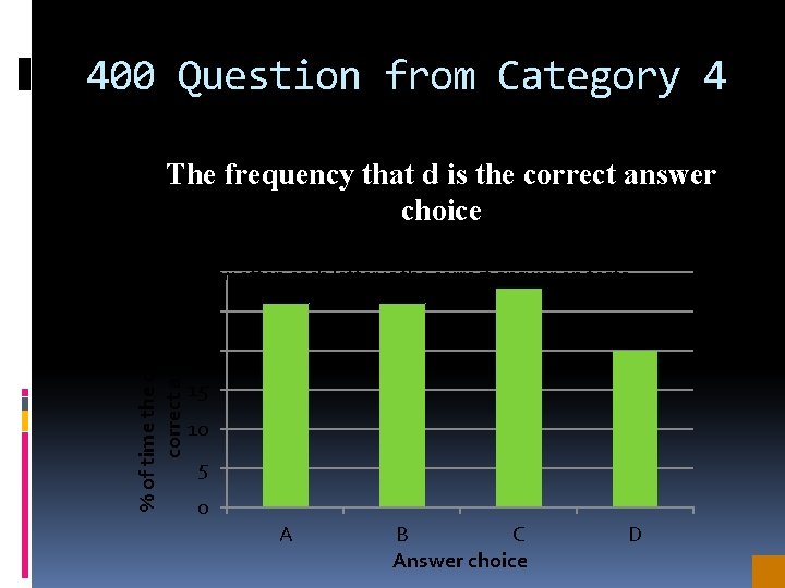 400 Question from Category 4 % of time the choice is the correct answer