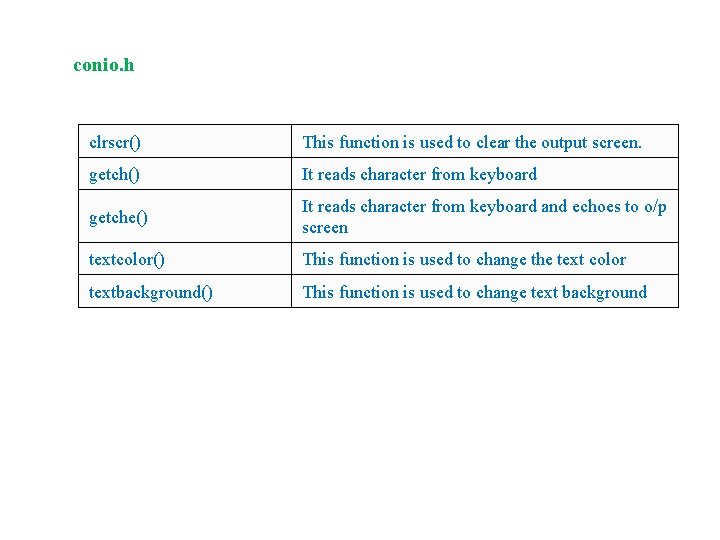 conio. h clrscr() This function is used to clear the output screen. getch() It conio. h clrscr() This function is used to clear the output screen. getch() It