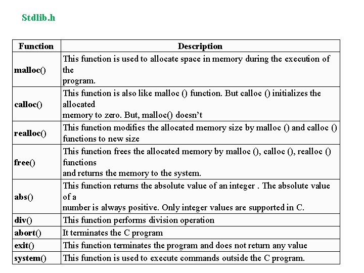 Stdlib. h Function malloc() calloc() realloc() free() abs() div() abort() exit() system() Description This Stdlib. h Function malloc() calloc() realloc() free() abs() div() abort() exit() system() Description This