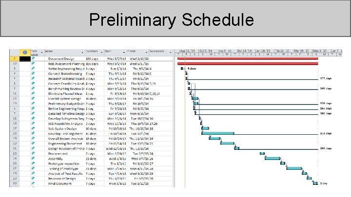 Preliminary Schedule 