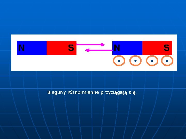 Bieguny różnoimienne przyciągają się. 