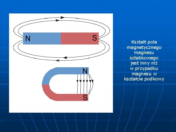 Kształt pola magnetycznego magnesu sztabkowego jest inny niż w przypadku magnesu w kształcie podkowy