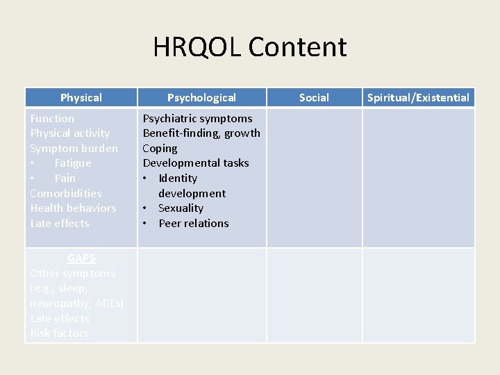 HRQOL Content Physical Function Physical activity Symptom burden • Fatigue • Pain Comorbidities Health
