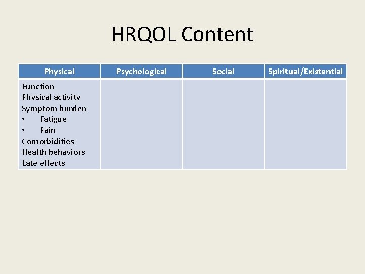HRQOL Content Physical Function Physical activity Symptom burden • Fatigue • Pain Comorbidities Health