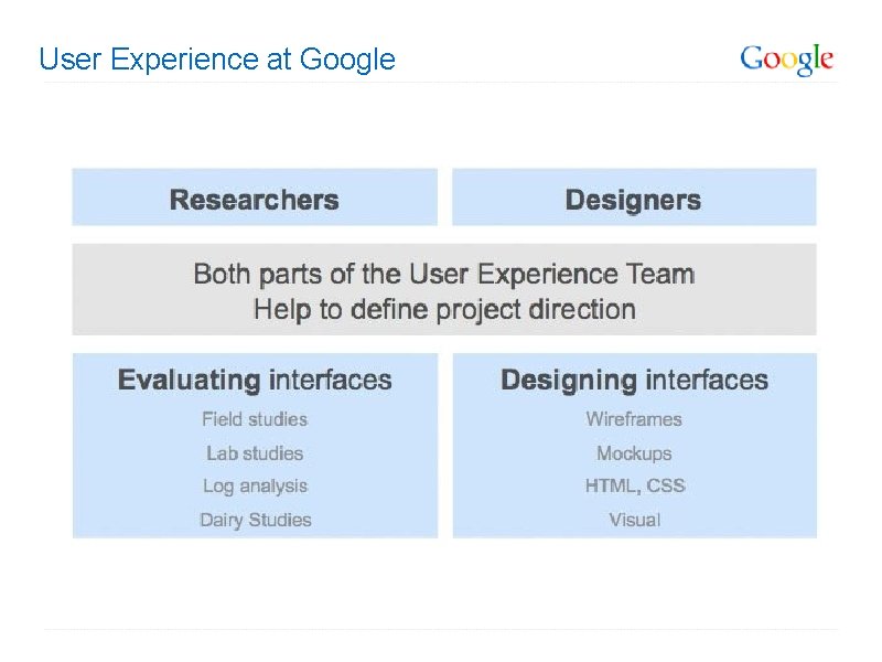 User Experience at Google 