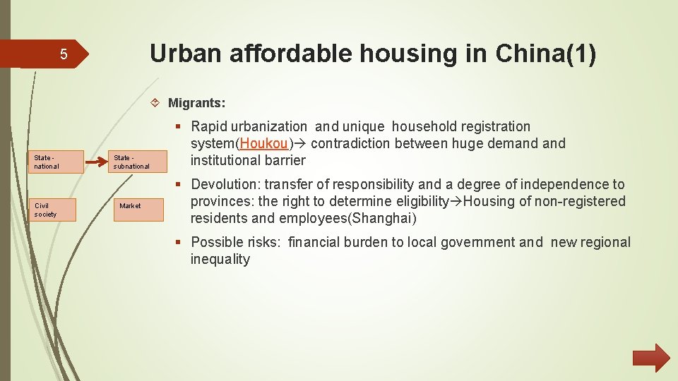 Urban affordable housing in China(1) 5 Migrants: State national Civil society State subnational Market