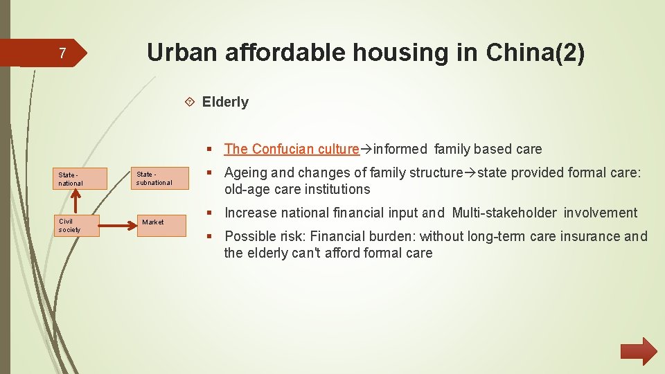 7 Urban affordable housing in China(2) Elderly § The Confucian culture informed family based