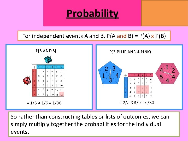 Probability MATHSWATCH CLIP 14, 59, 60, 125 GRADE 1, 2, 3 For independent events