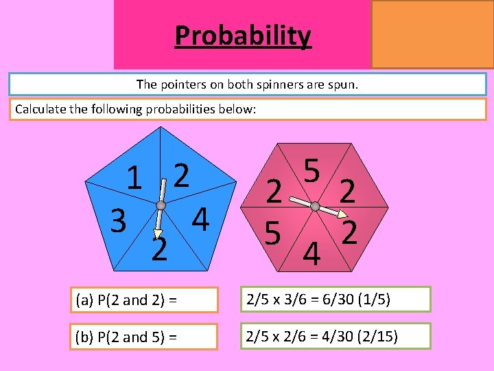 MATHSWATCH CLIP 14, 59, 60, 125 GRADE 1, 2, 3 Probability The pointers on