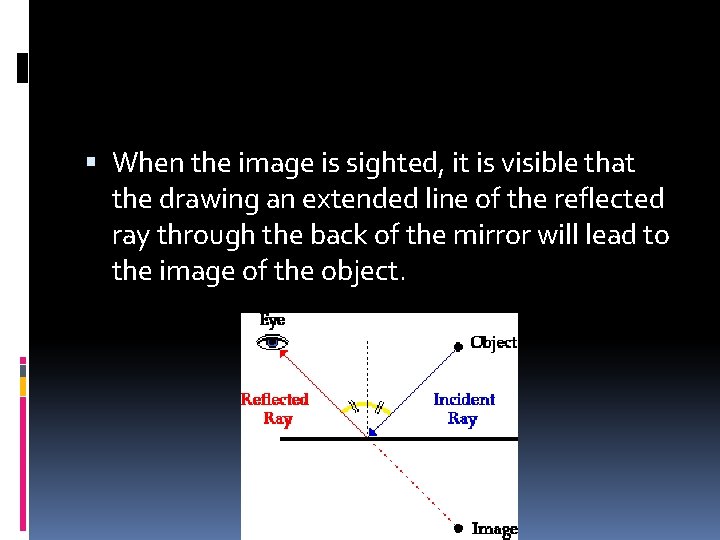  When the image is sighted, it is visible that the drawing an extended