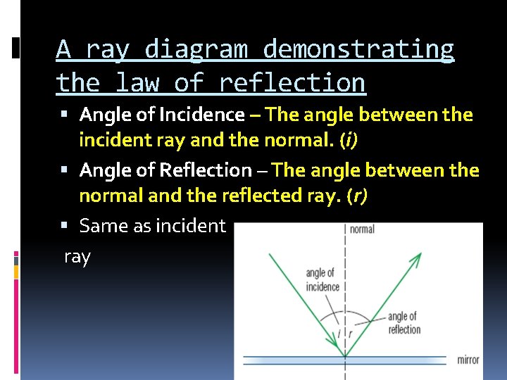A ray diagram demonstrating the law of reflection Angle of Incidence – The angle