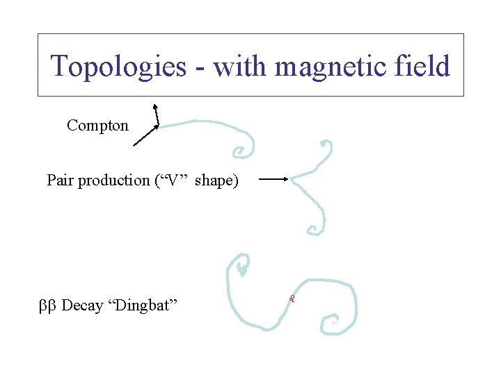 Topologies - with magnetic field Compton Pair production (“V” shape) Decay “Dingbat” 